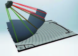 Bose技術(shù),揚(yáng)聲器,音響系統(tǒng),漸變指向性陣列