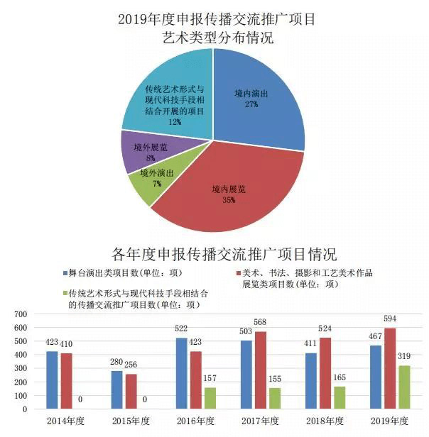 秉和企業(yè)