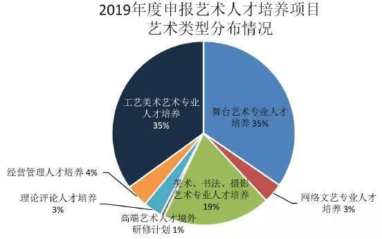 秉和企業(yè)
