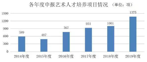 秉和企業(yè)