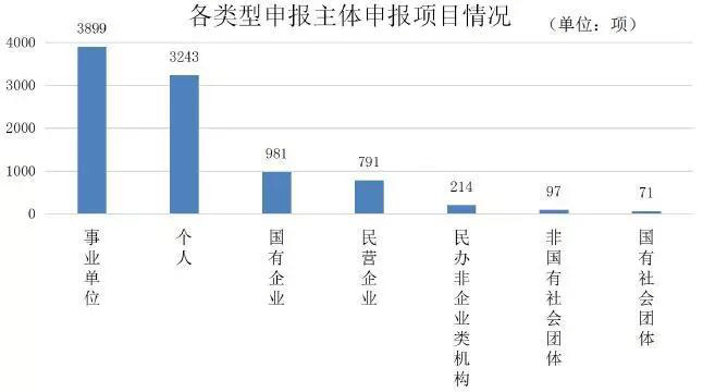 秉和企業(yè)