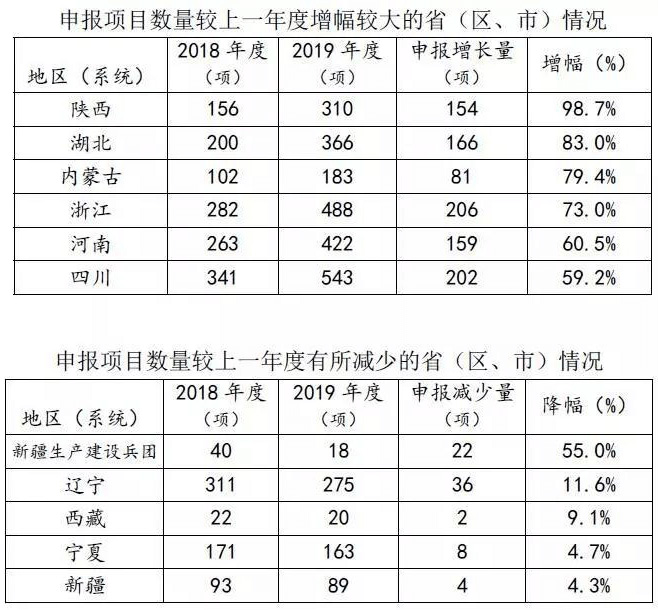 秉和企業(yè)