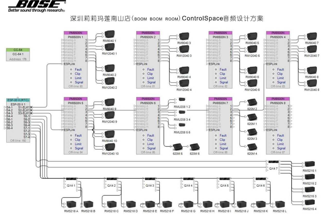 電音新潮，心朝BOSE-----BBR2.0娛樂新時代