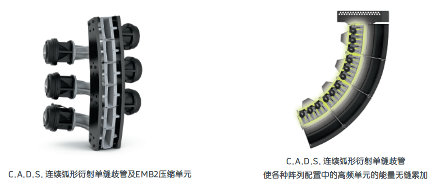 C.A.D.S. 連續(xù)弧形衍射單縫歧管