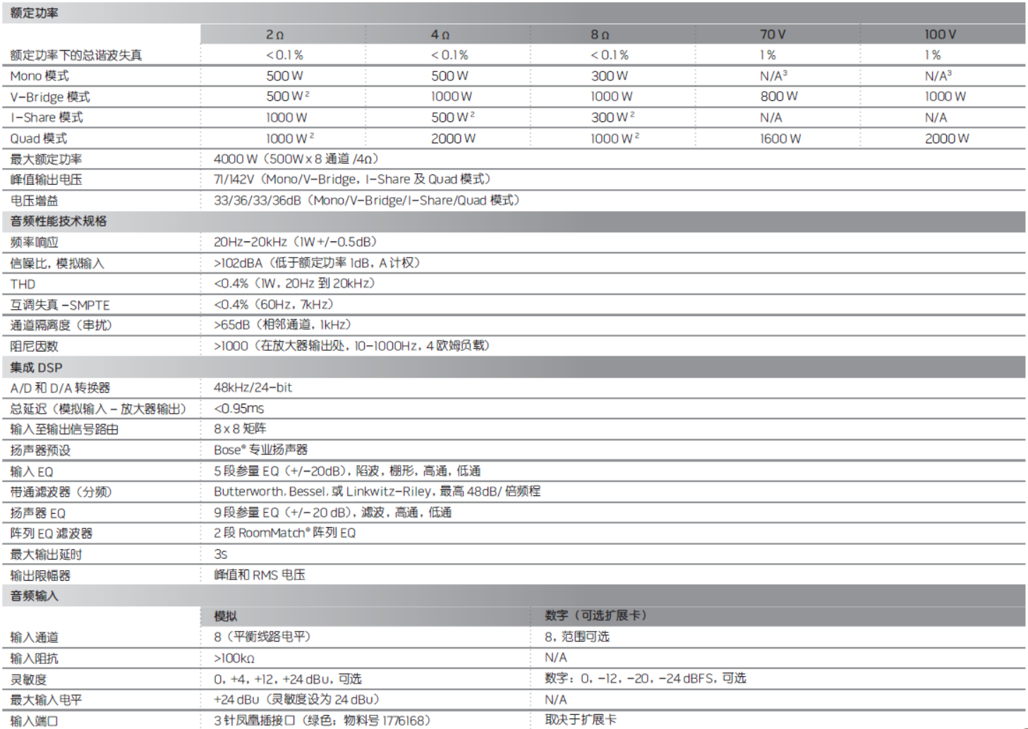 PowerMatch PM8500/8500N 可配置專業(yè)功率放大器
