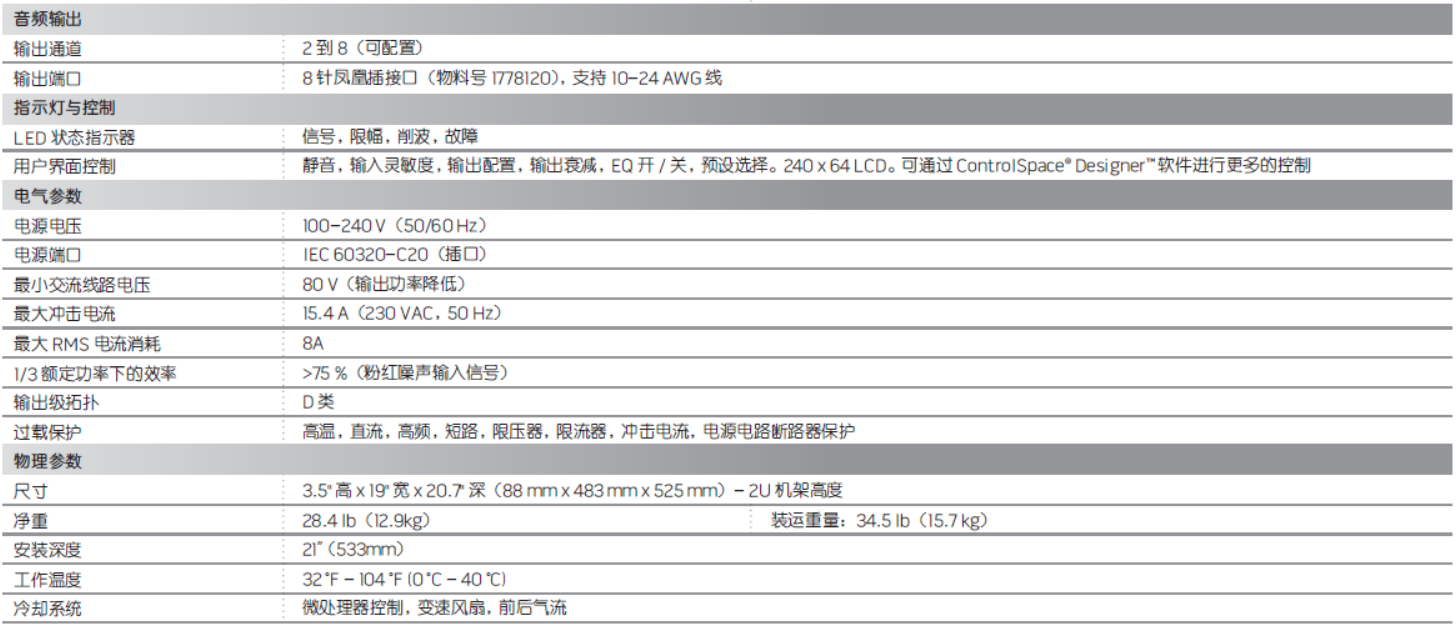 PowerMatch PM8500/8500N 可配置專業(yè)功率放大器