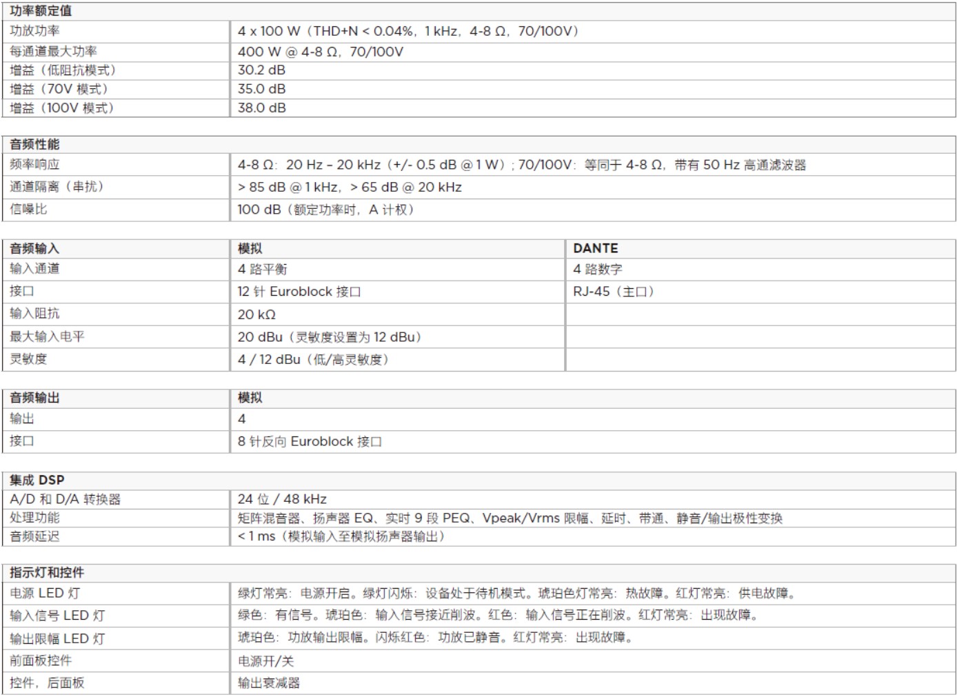 PowerShare PS404D 自適應(yīng)功率放大器