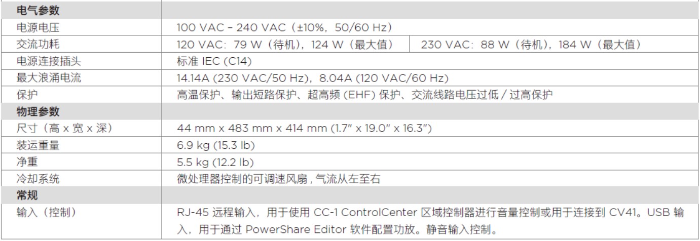 PowerShare PS602 自適應(yīng)功率放大器