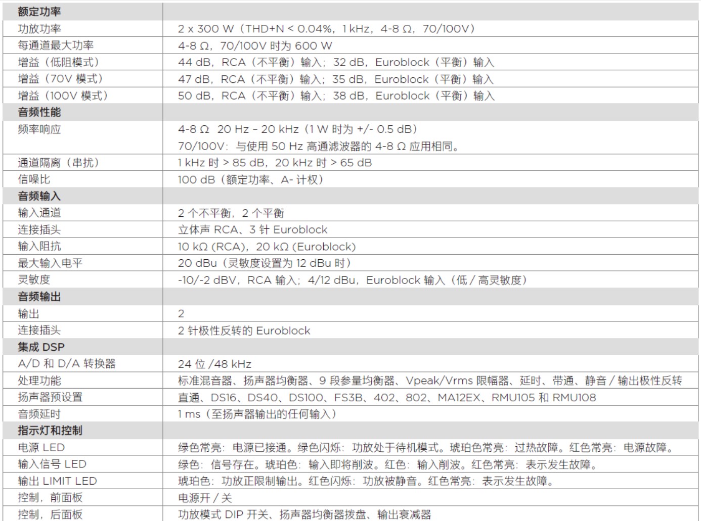 PowerShare PS602 自適應(yīng)功率放大器