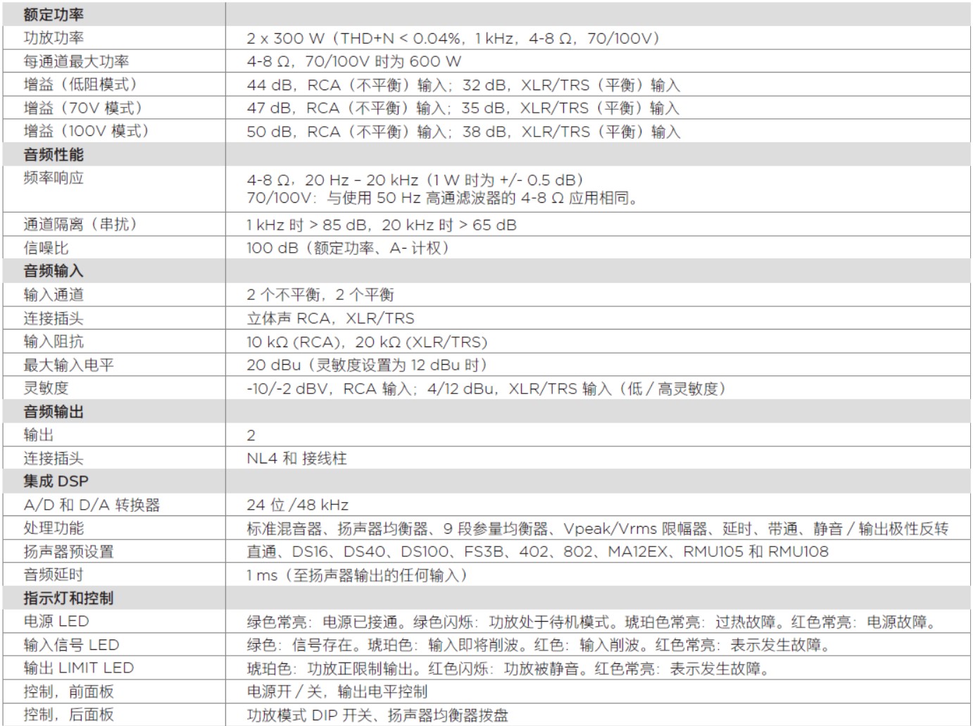 PowerShare PS602P 自適應(yīng)功率放大器