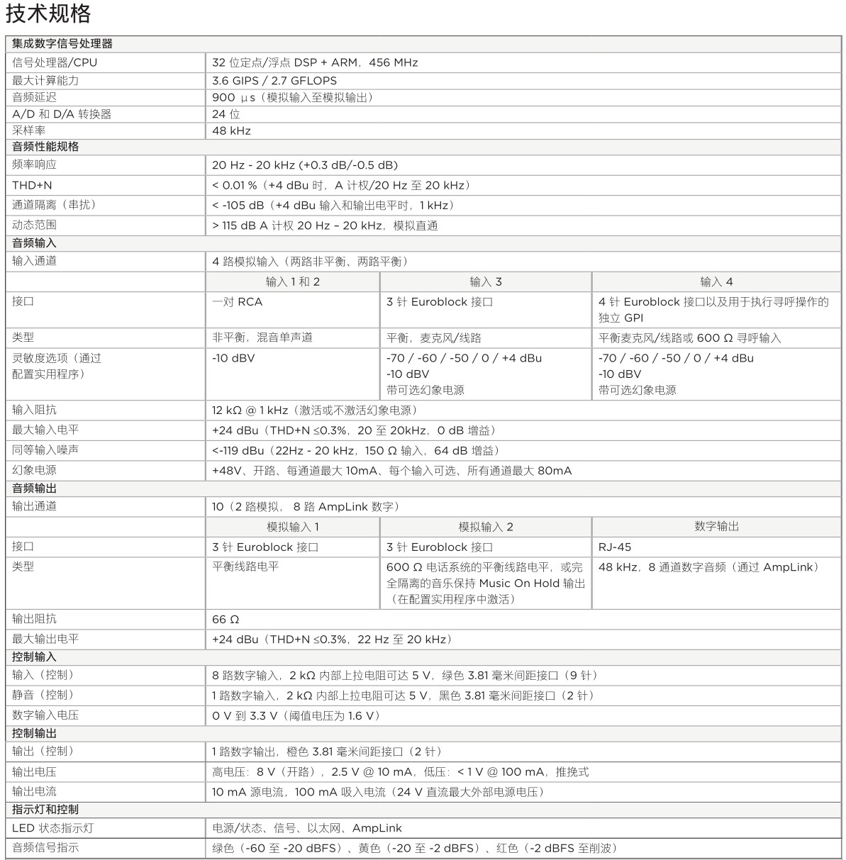 Commercial Sound Processors CSP-428 商用音頻處理器