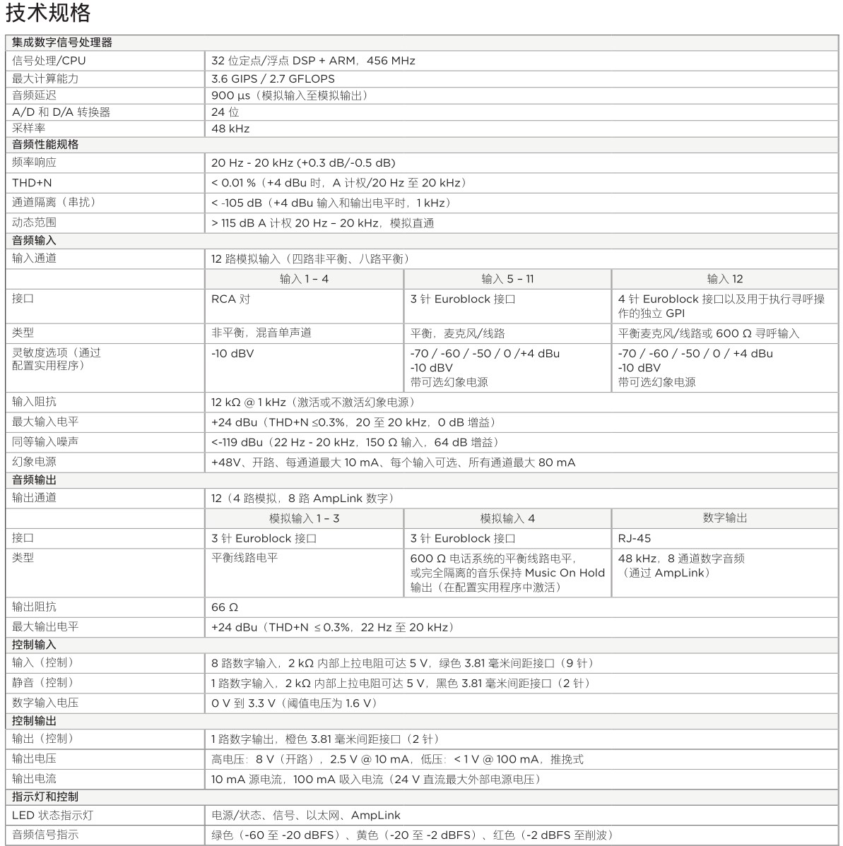 Commercial Sound Processors CSP-1248 商用音頻處理器