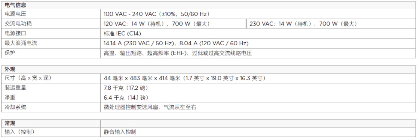 FreeSpace ZA 190-HZ 及ZA 250-LZ 商用功率放大器