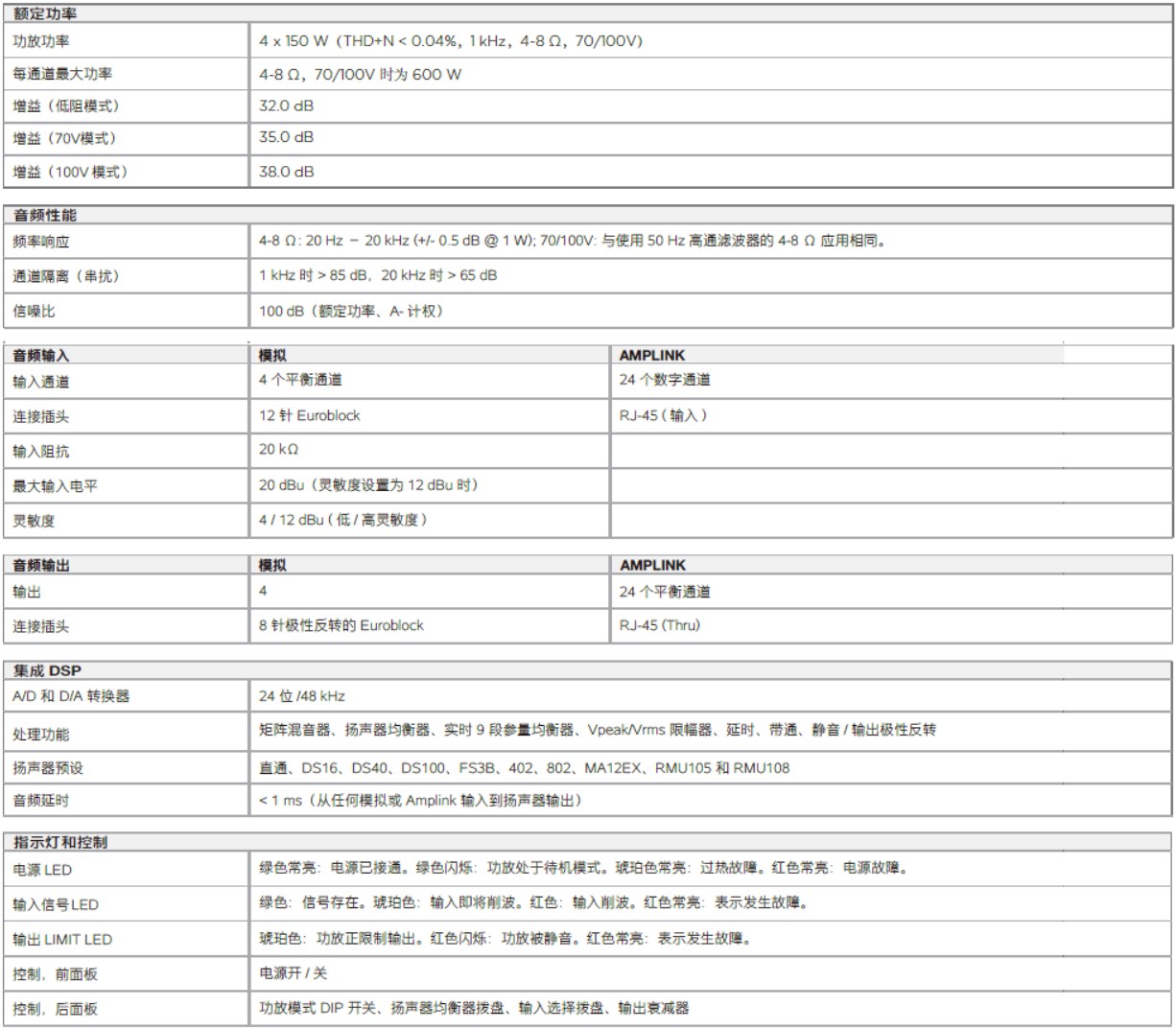 PowerShare PS604A 自適應(yīng)功率放大器