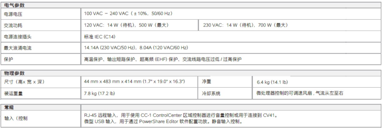 PowerShare PS604A 自適應(yīng)功率放大器