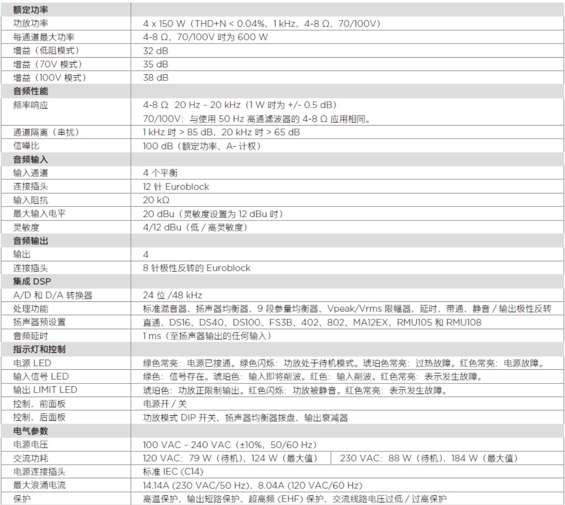 PowerShare PS604 自適應功率放大器