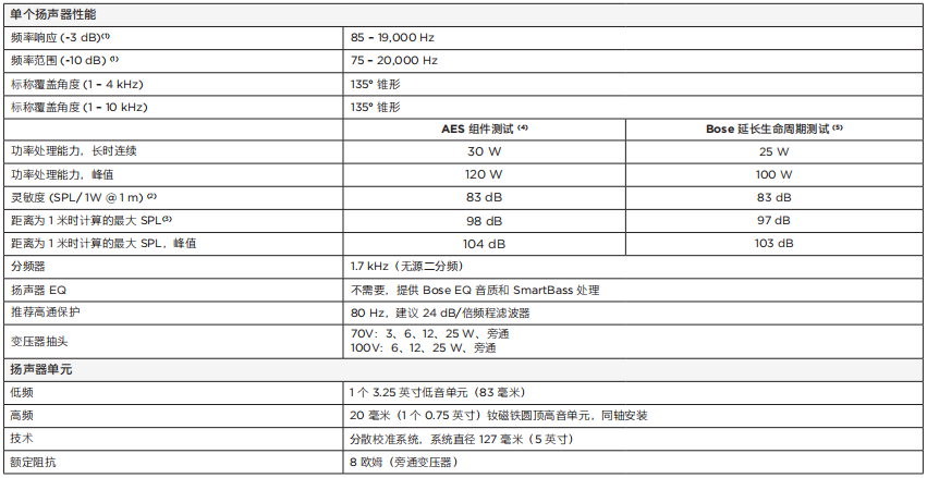 Bose音響 DM3C