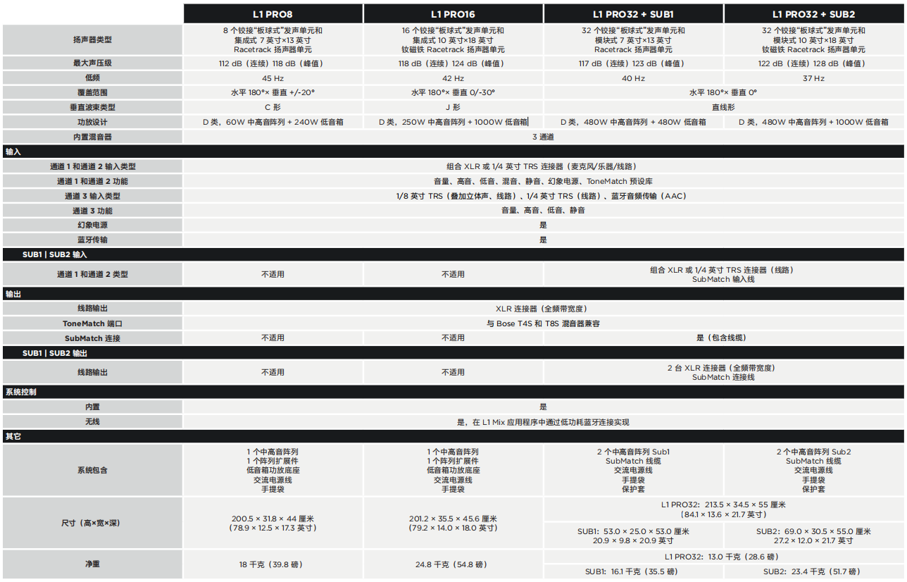 L1 Pro16便攜式音響系統(tǒng)