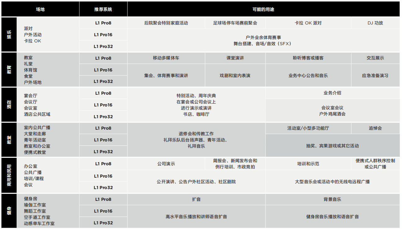 L1 Pro16 便攜式揚聲器系統(tǒng)