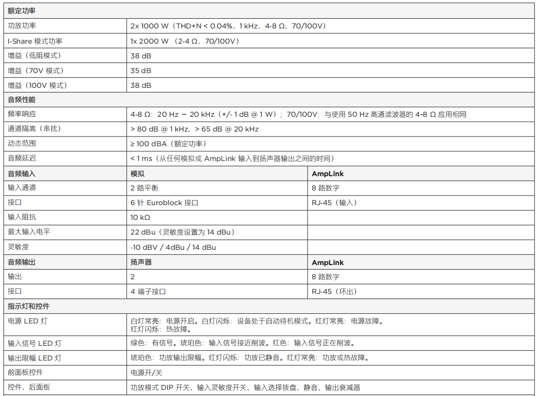 PowerSpace P21000A 多用途功率放大器技術(shù)參數(shù)
