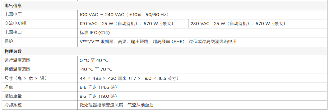 PowerSpace P4300A 多用途功率放大器