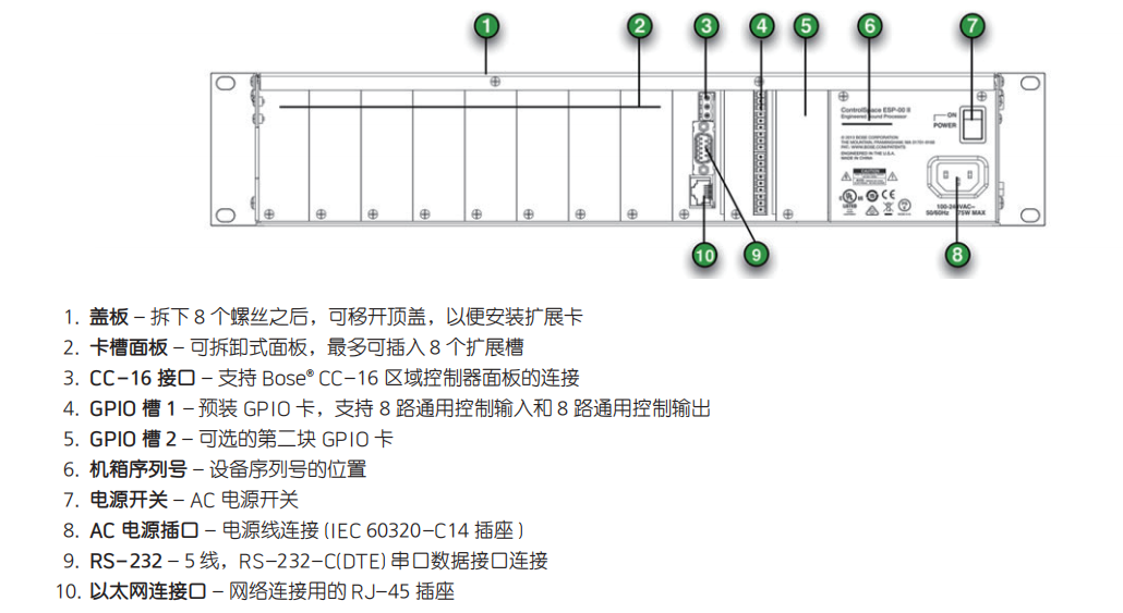 ControlSpace ESP-00II 數(shù)字音頻處理器