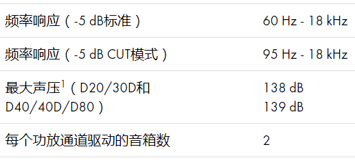 d&b音響