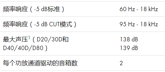 d&b音響