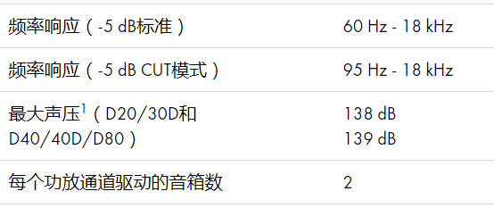 d&b音響