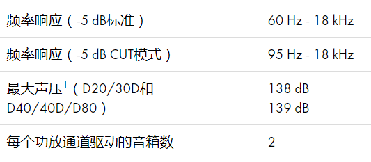 d&b音響