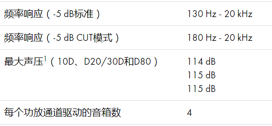 d&b音響