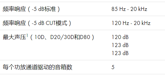 d&b音響