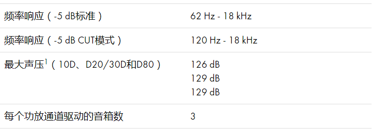 d&b音響