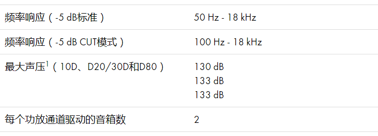 d&b音響