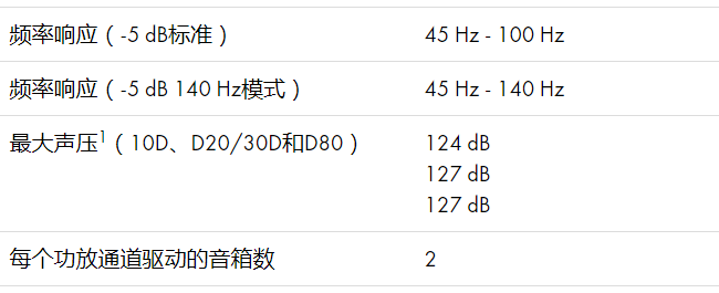 d&b音響