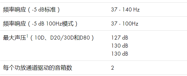 d&b音響