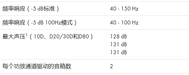 d&b音響