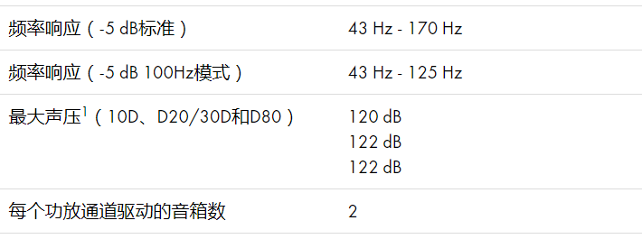 d&b音響