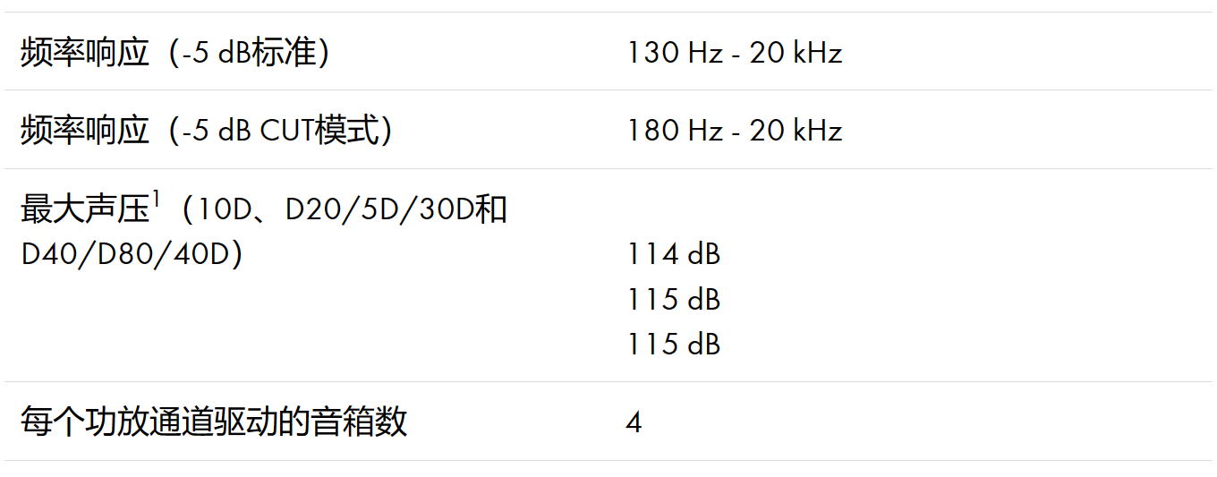 d&b音響4S點(diǎn)聲源