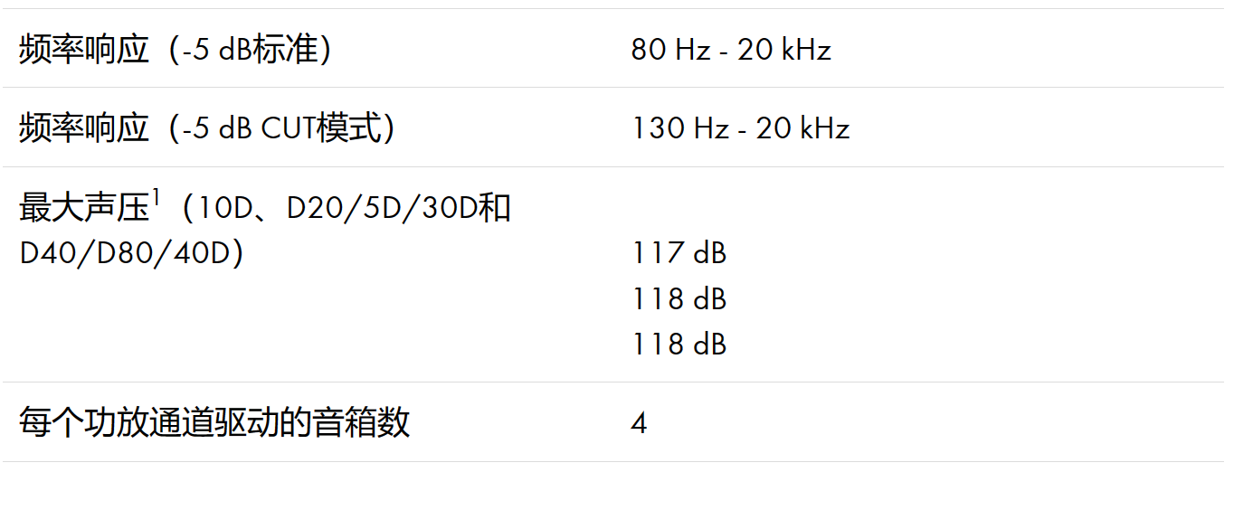 d&b音響5S點(diǎn)聲源