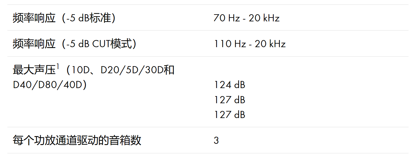 d&b音響8S點(diǎn)聲源
