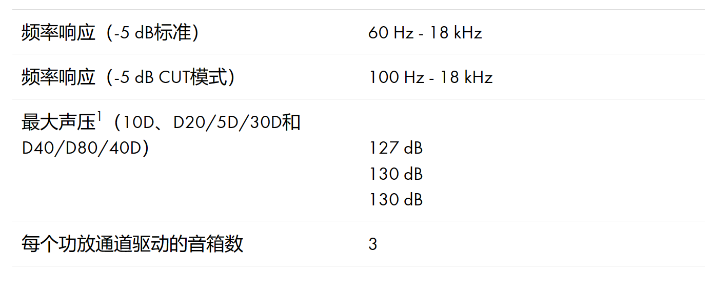 d&b音響10S點聲源
