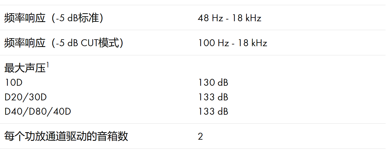 d&b音響12S點聲源
