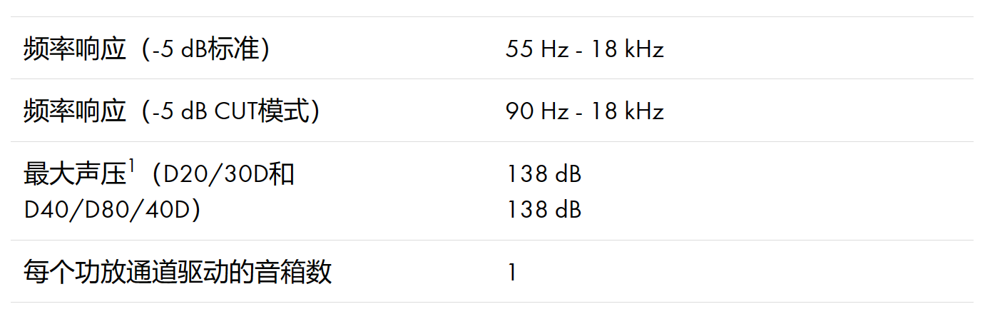 d&b音響24S點聲源