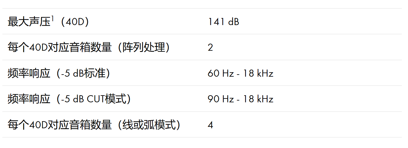 d&b XSLi8 中大型三分頻線陣列音箱