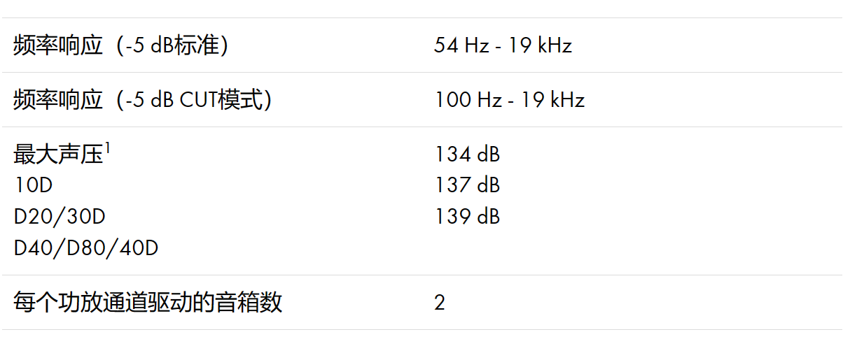 d&b Yi8 兩分頻線陣列音箱