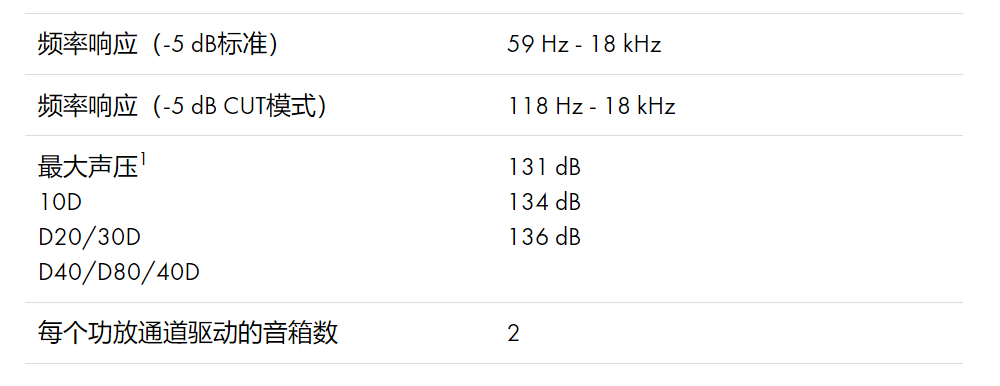 d&b Yi10P點(diǎn)聲源揚(yáng)聲器